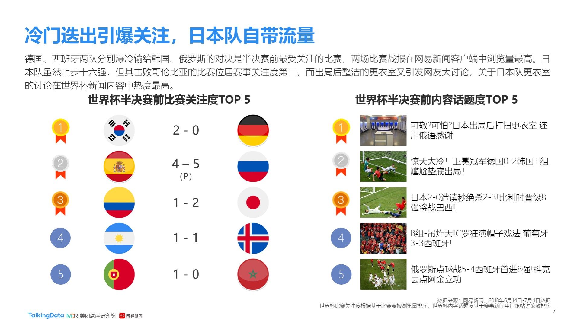 球技在合同